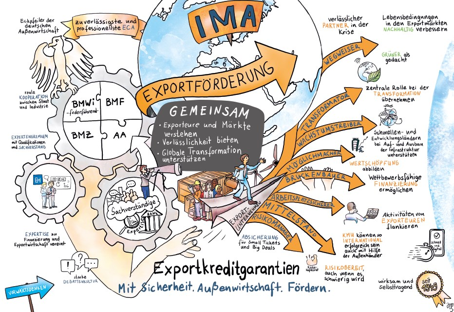 Bild: IMA Scribble 2022